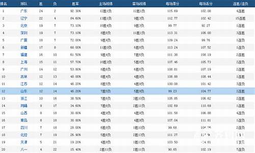 cba得分榜最新排名个人_cba得分总榜