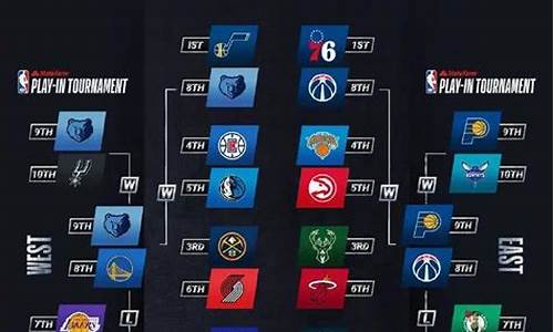 nba21年季后赛时间_nba2021年季后赛赛程