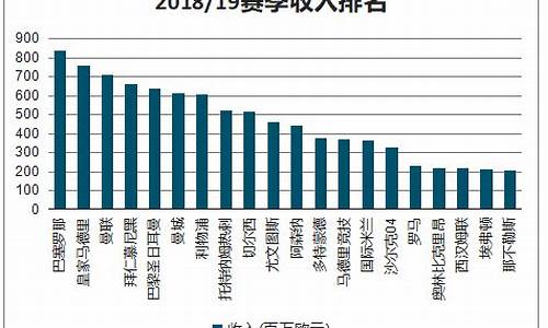 足球赛事解说收入来源怎么写最好_足球解说员收入