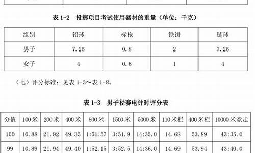 田径体育单招考试评分标准是什么_田径体育单招考试评分标准是什么样的