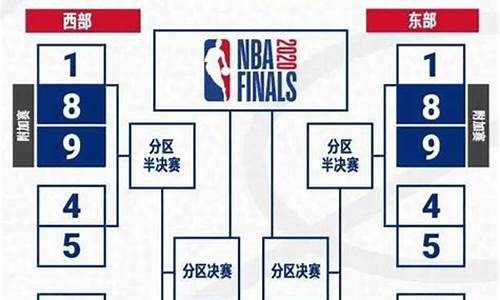 nba复赛赛程安排规则_nba复赛赛制