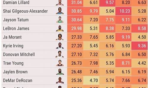 nba赛季得分榜_nba赛季得分榜排名前十