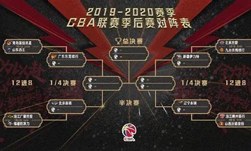 cBA季后赛赛制_CBA季后赛赛制2024