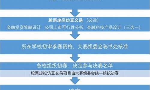 体育赛事筹办流程_体育赛事筹办流程怎么写