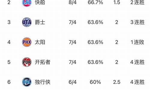 nba排名榜最新排名榜_nba排名榜单最新