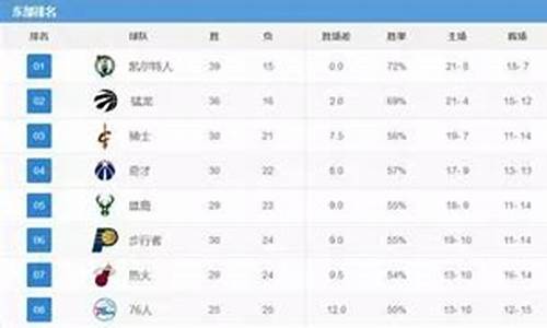 明日nba赛程_明日nba赛程表