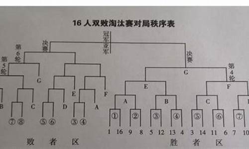 篮球赛事编排方法有哪些_篮球赛事编排方法