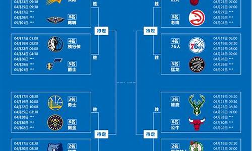 2022nba季后赛规则_2022nba季后赛战况5月16