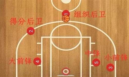 nba篮球1号球星是谁_nba篮球1号2号