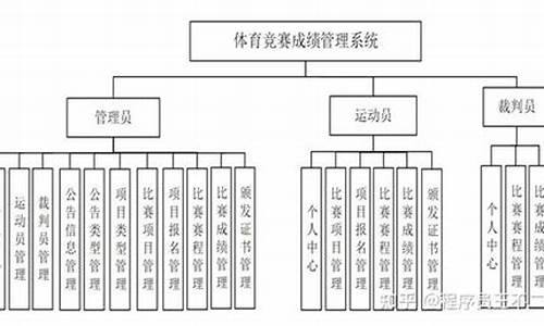 体育赛事管理实施方案模板范文_体育赛事管理实施方案模板