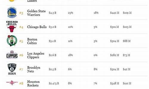 nba球队排行榜前十名_nba球队排行榜