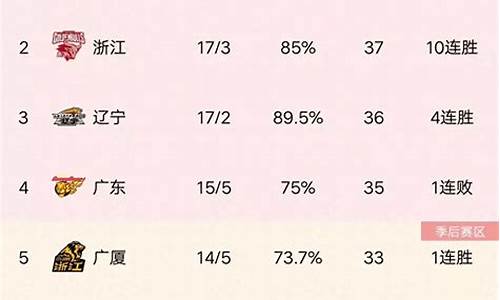 CBA积分规则_cba 积分