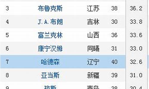 cba历史得分榜最新排名_cba历史得分榜前100位2021