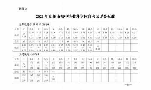 河南中考田径体育生体考项目和成绩标准最新_河南省中考体育生录取分数线