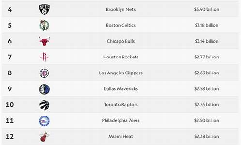 nba排名最新排名_nba最新排名榜单最新