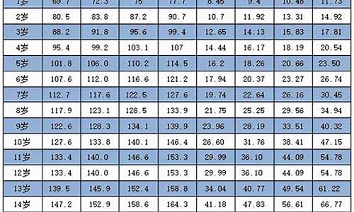 田径体育生身高标准表_田径体育生身高标准表格
