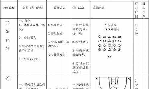 篮球体育课教案幼儿园小班_篮球体育课教案幼儿园小班